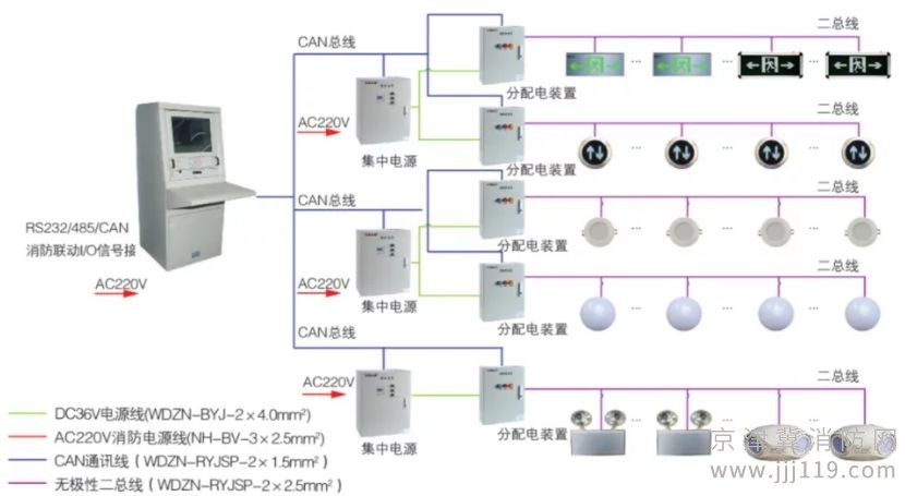 專業從事消防應急疏散系統安裝施工維護